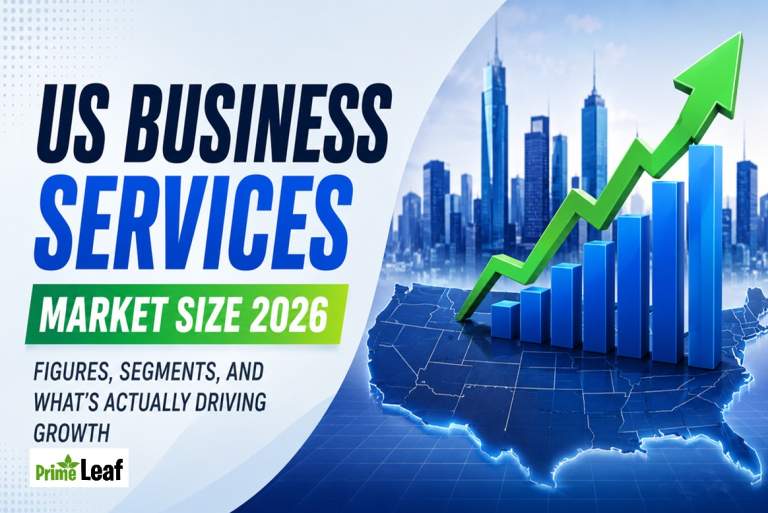 US Business Services Market Size 2026